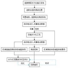 老头操屄基于直流电法的煤层增透措施效果快速检验技术